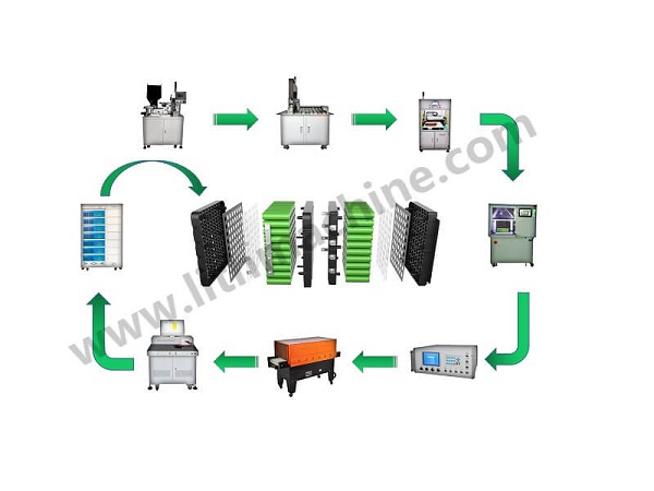 Battery Pack Assembly line