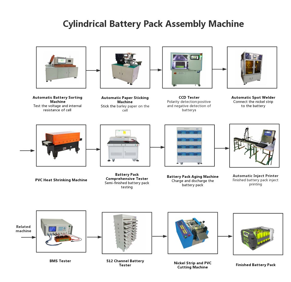 18650 Battery Pack Machine