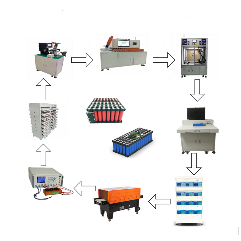 Cylindrical Battery Pack Assembly Plant 