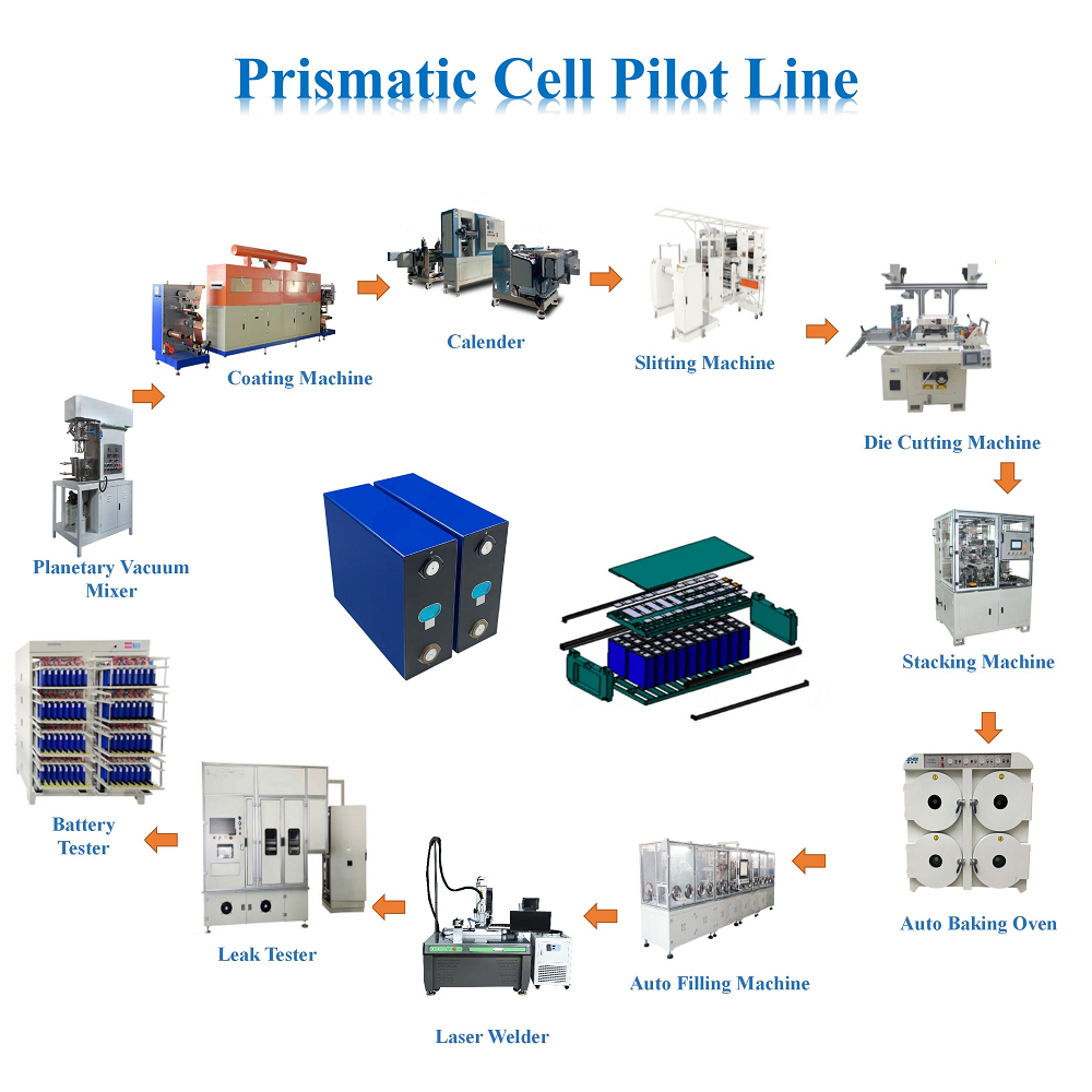  Prismatic Cell Production Line