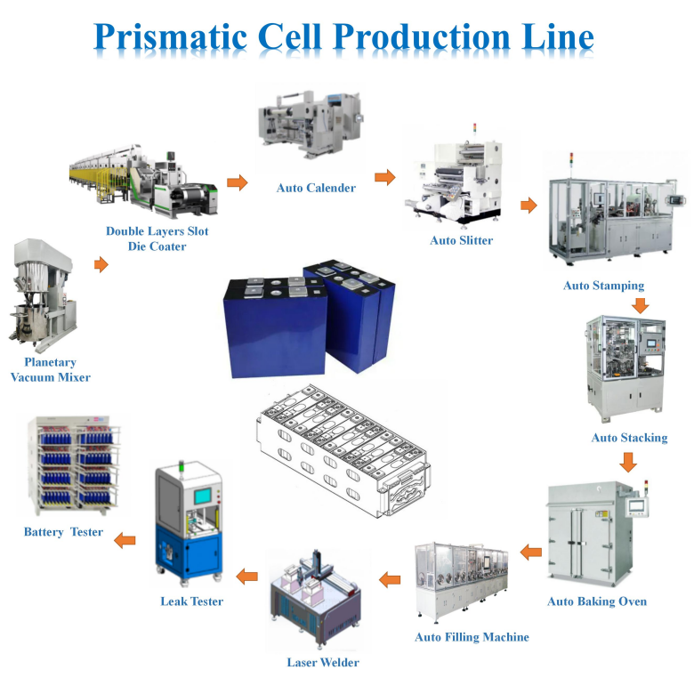  Prismatic Cell Production Line