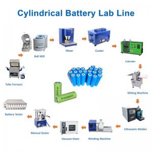 Cylindrical Cell Making Machine